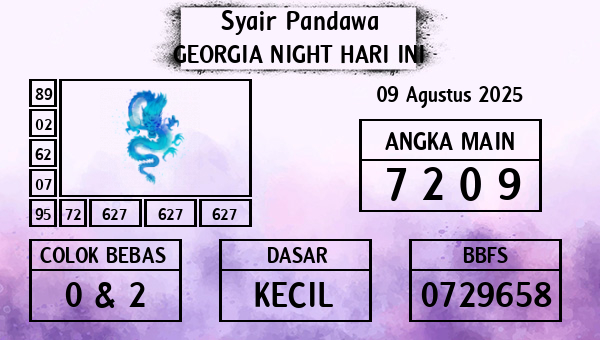 Prediksi Georgia Night