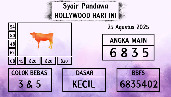 Prediksi Hollywood