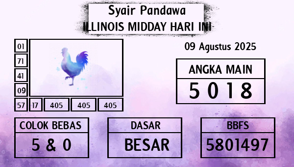 Prediksi Illinois Midday