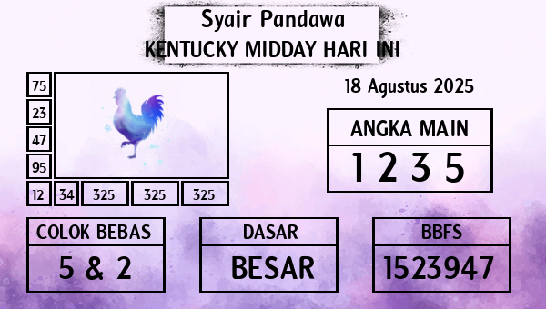 Prediksi Kentucky Midday