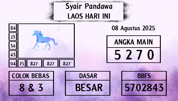 Prediksi Laos