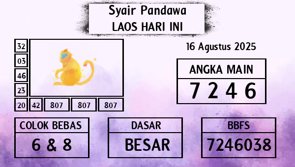 Prediksi Laos