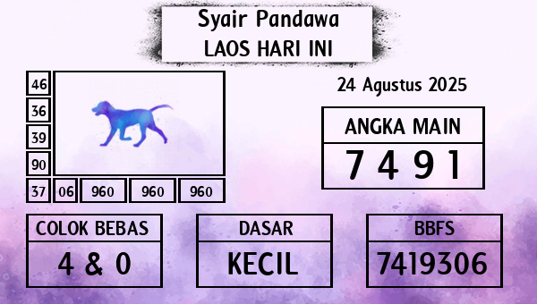 Prediksi Laos