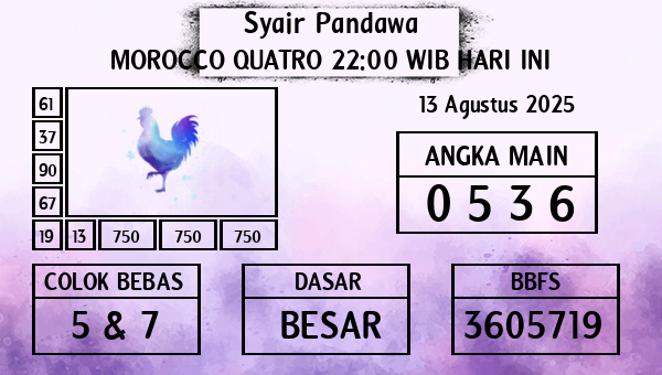 Prediksi Morocco Quatro 22:00 WIB