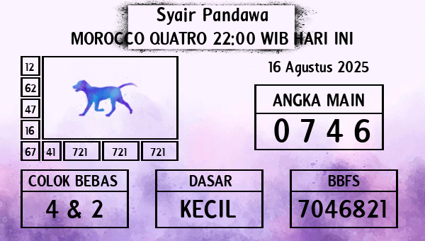 Prediksi Morocco Quatro 22:00 WIB