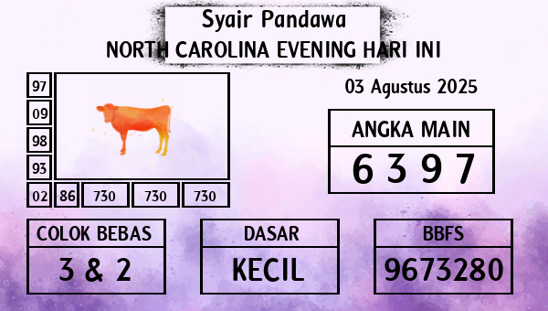 Prediksi North Carolina Evening