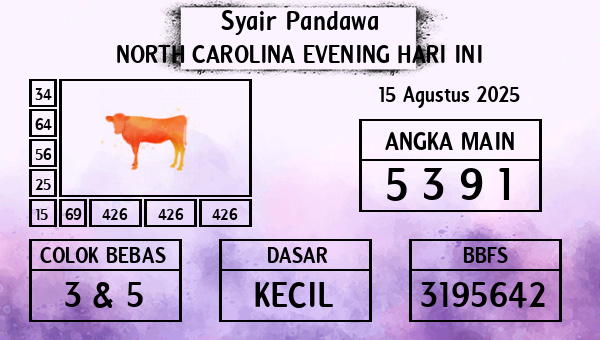 Prediksi North Carolina Evening