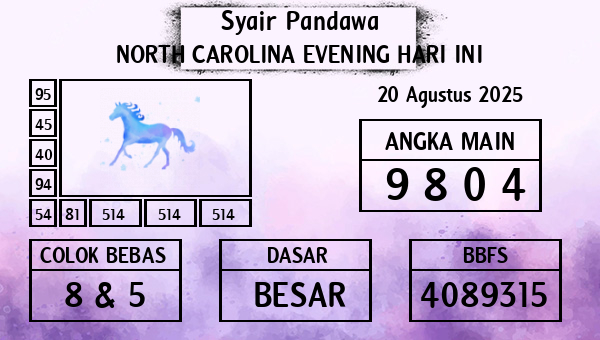 Prediksi North Carolina Evening