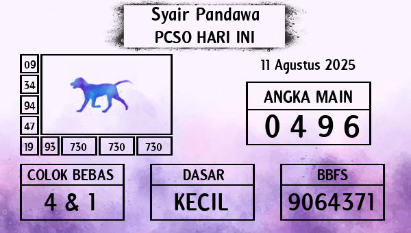 Prediksi Pcso