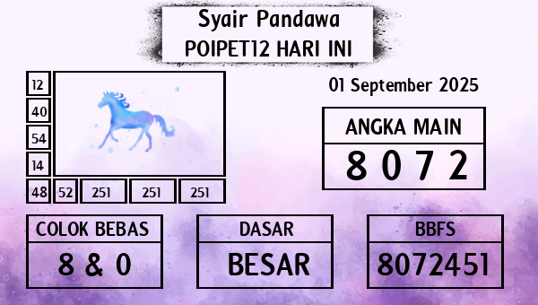 Prediksi Poipet12