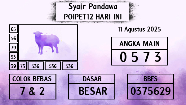 Prediksi Poipet12