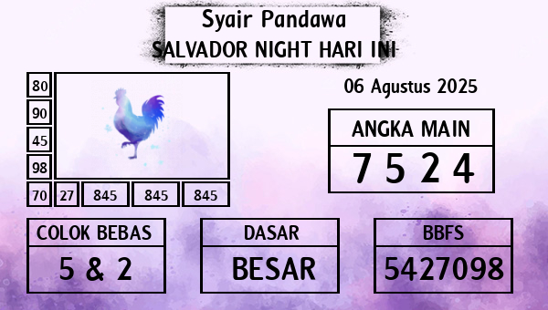 Prediksi Salvador Night