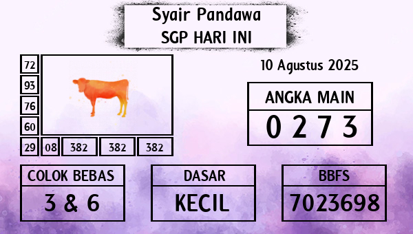 Prediksi SGP
