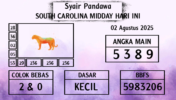 Prediksi South Carolina Midday