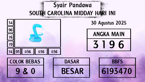 Prediksi South Carolina Midday