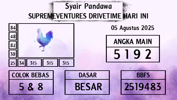 Prediksi Supremeventures Drivetime