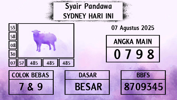 Prediksi Sydney