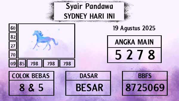 Prediksi Sydney
