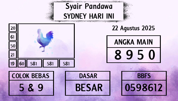 Prediksi Sydney