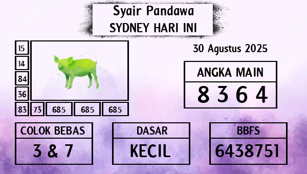 Prediksi Sydney