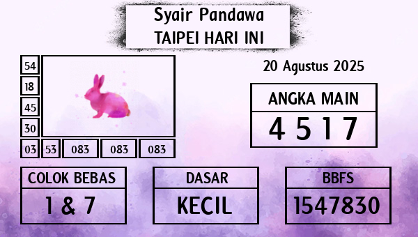 Prediksi Taipei
