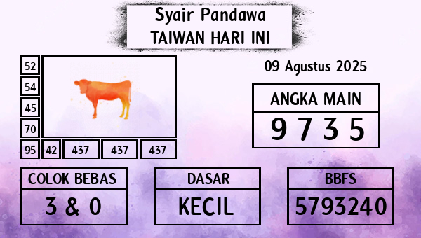 Prediksi Taiwan