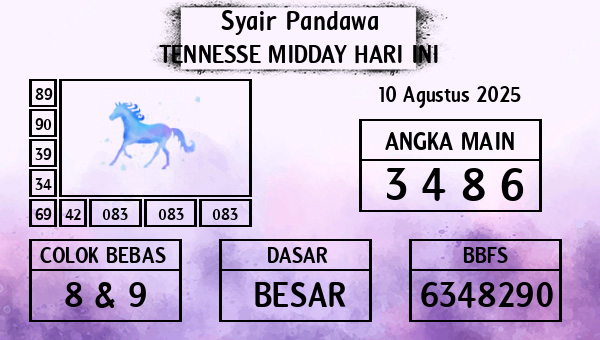 Prediksi Tennesse Midday