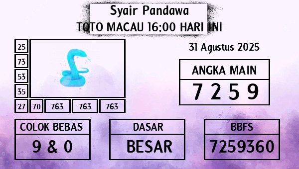 Prediksi Toto Macau 16:00