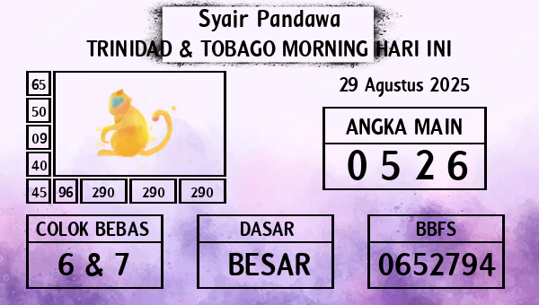 Prediksi Trinidad & Tobago Morning