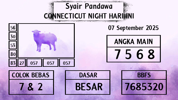 Prediksi Connecticut Night