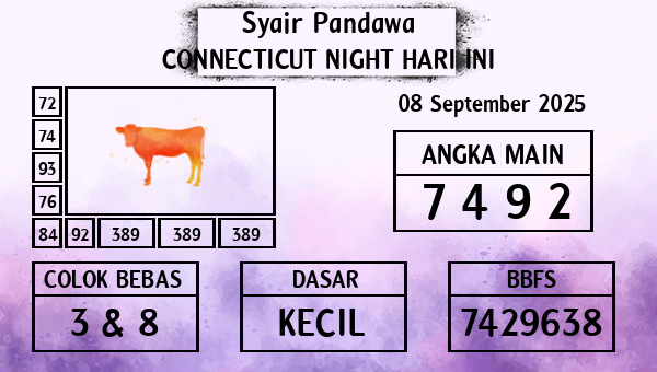 Prediksi Connecticut Night