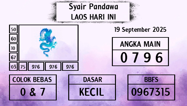 Prediksi Laos