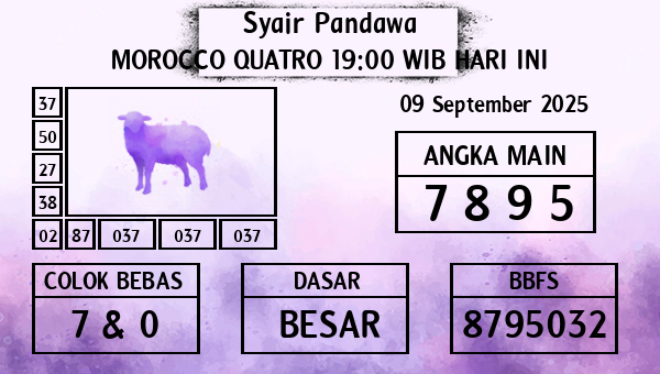 Prediksi Morocco Quatro 19:00 WIB