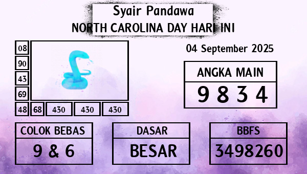 Prediksi North Carolina Day