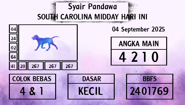 Prediksi South Carolina Midday