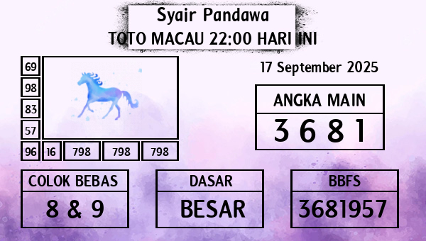 Prediksi Toto Macau 22:00