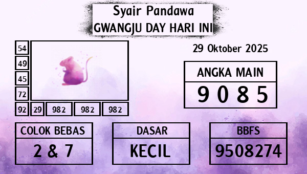 Prediksi Gwangju Day